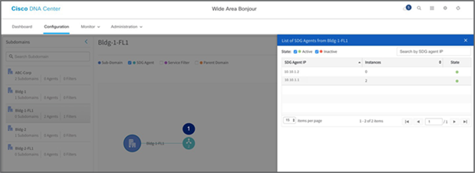 Subdomain 360° sub-agent statistics