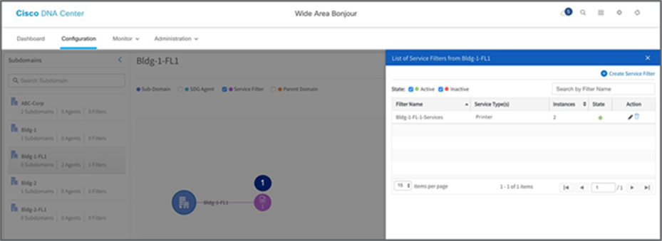 Subdomain 360° service-filter statistics