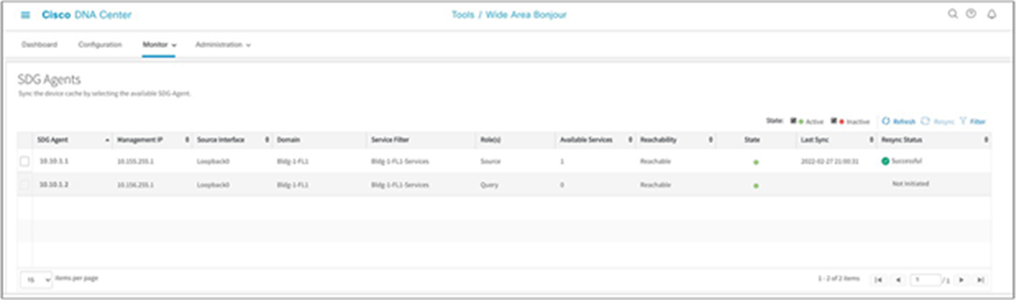 Monitoring SDG agent detail