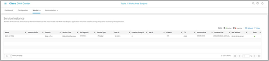 Monitoring service-instance detail