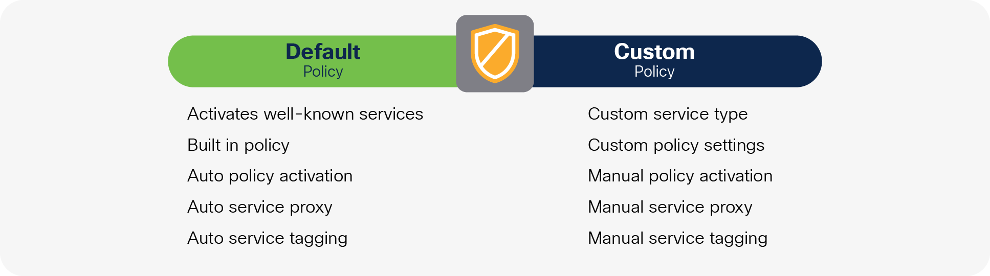 Flexible Cisco IOS XE service-routing policy modes