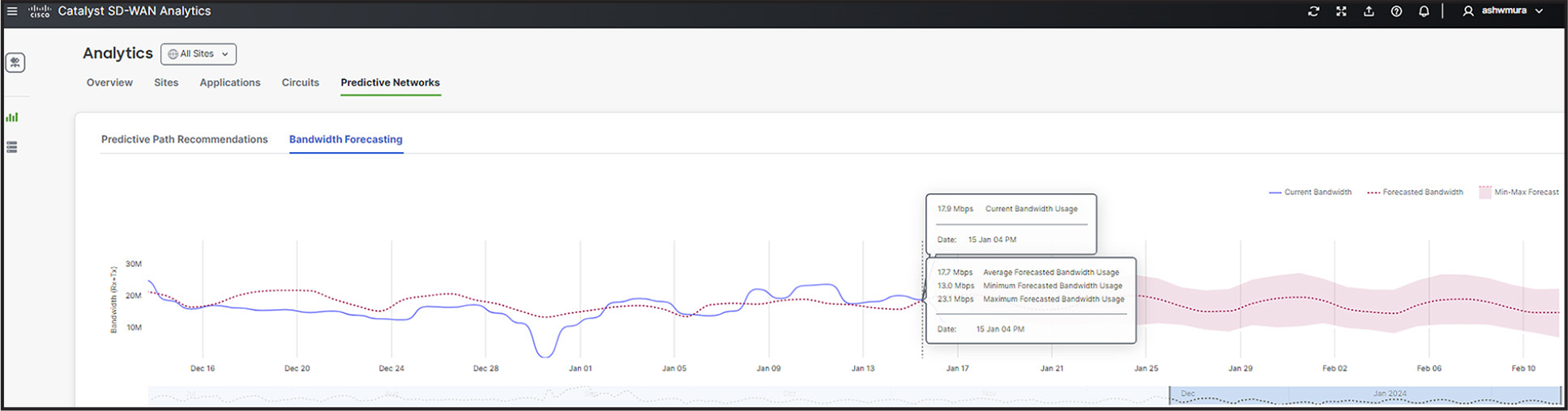 Cisco SD-WAN analytics