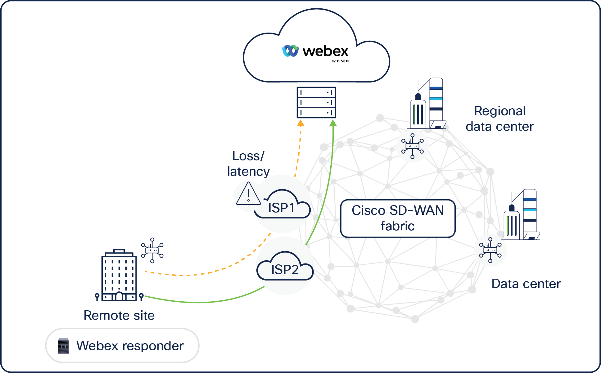 Related image, diagram or screenshot