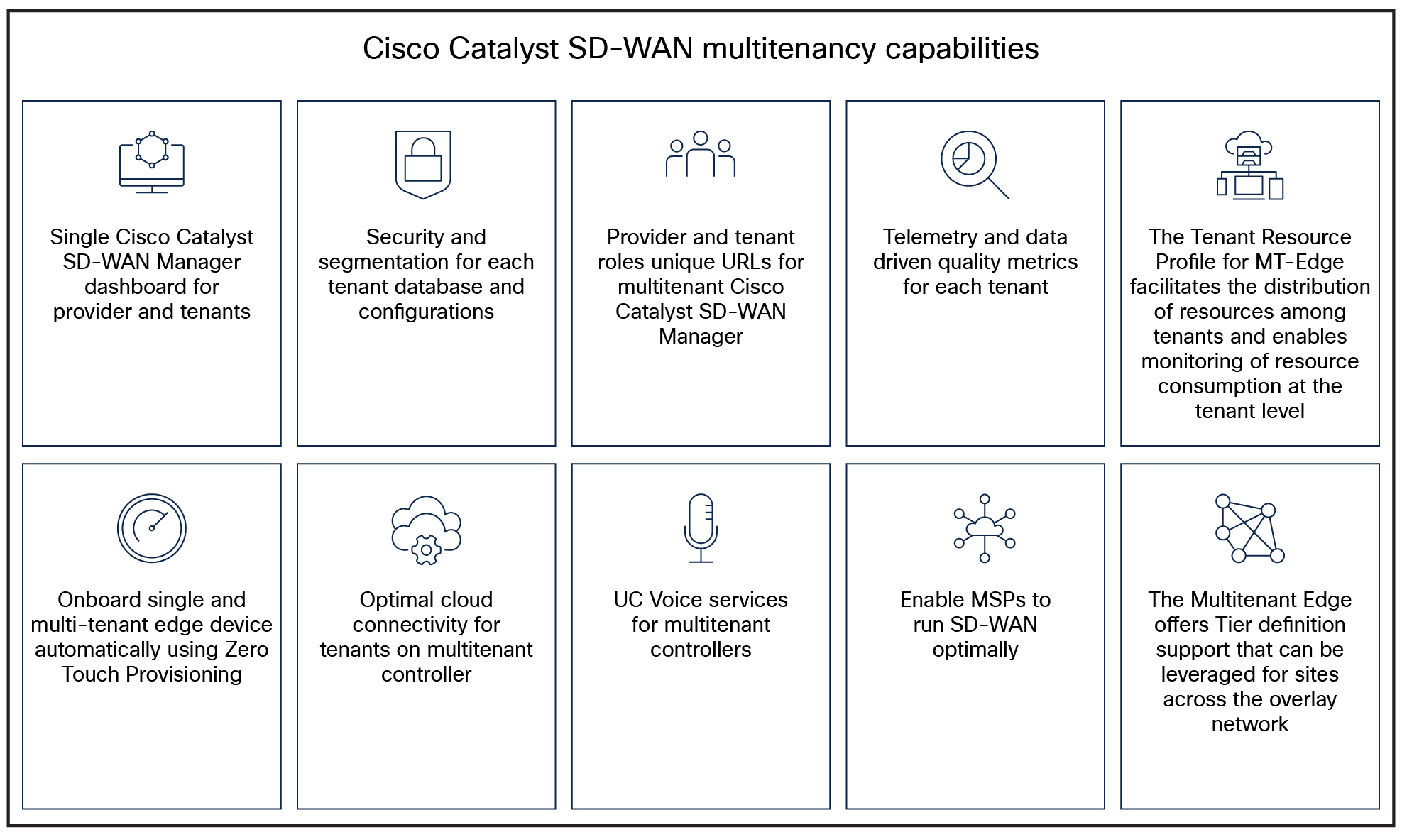 Cisco Catalyst SD-WAN 2