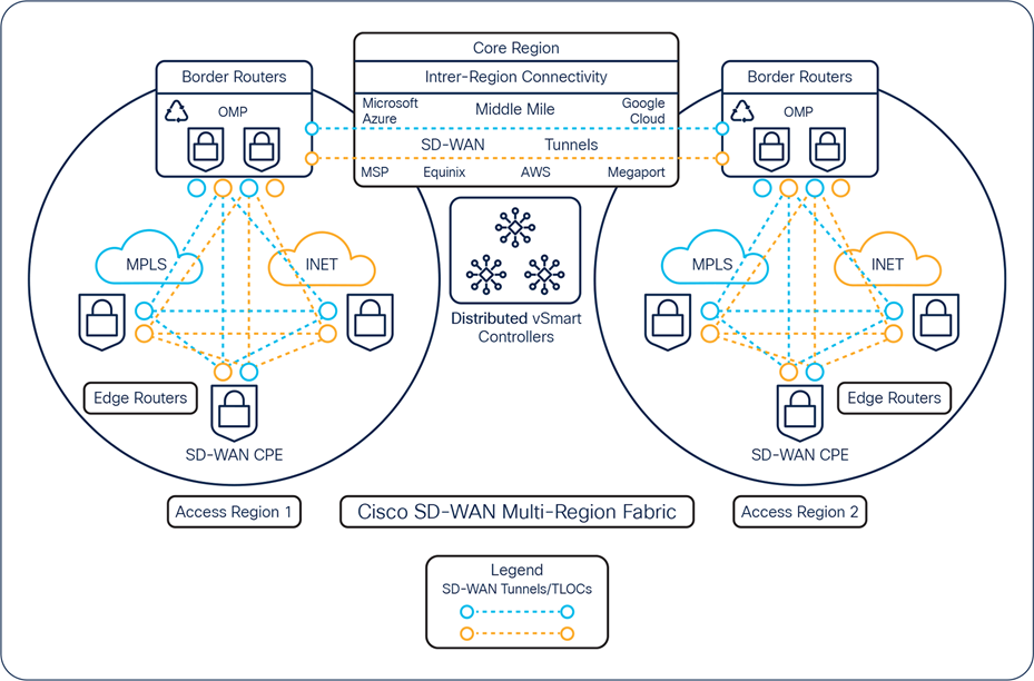 Solutions Cisco SD WAN Multi Region Fabric At a Glance Cisco Solutions Cisco SD WAN Multi Region Fabric At a Glance Cisco
