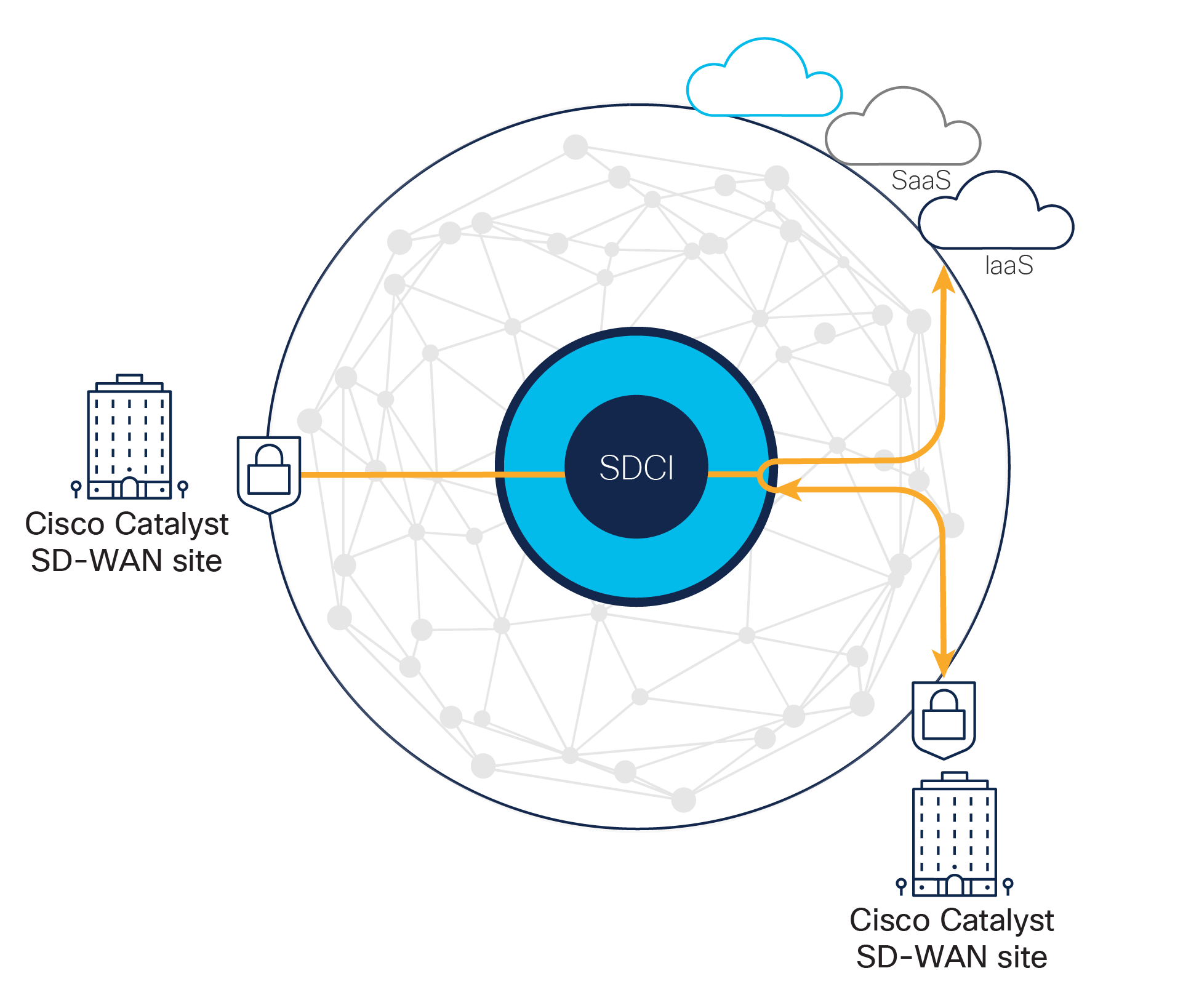 Dynamic path selection in Cisco SD-WAN Cloud OnRamp for SaaS