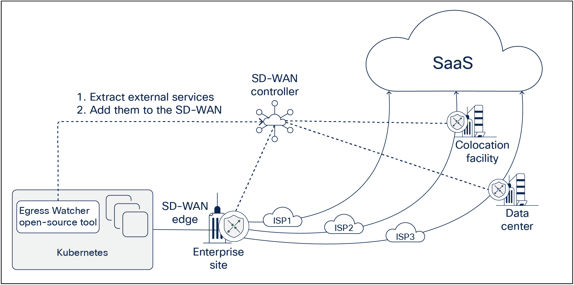 Egress Watcher open-source tool for monitoring and converting service definitions in Kubernetes