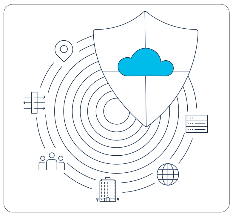 End-to-end SASE provided by Cisco Catalyst WAN Edge and Cloudflare