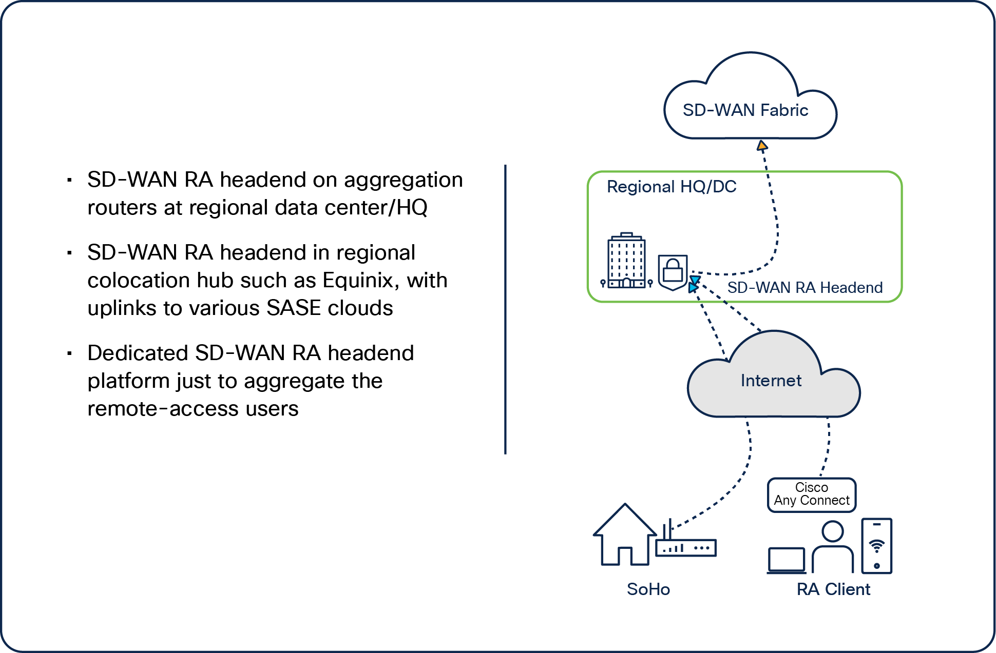 Data center/HQ as SD-WAN RA headend – dedicated platform for remote access