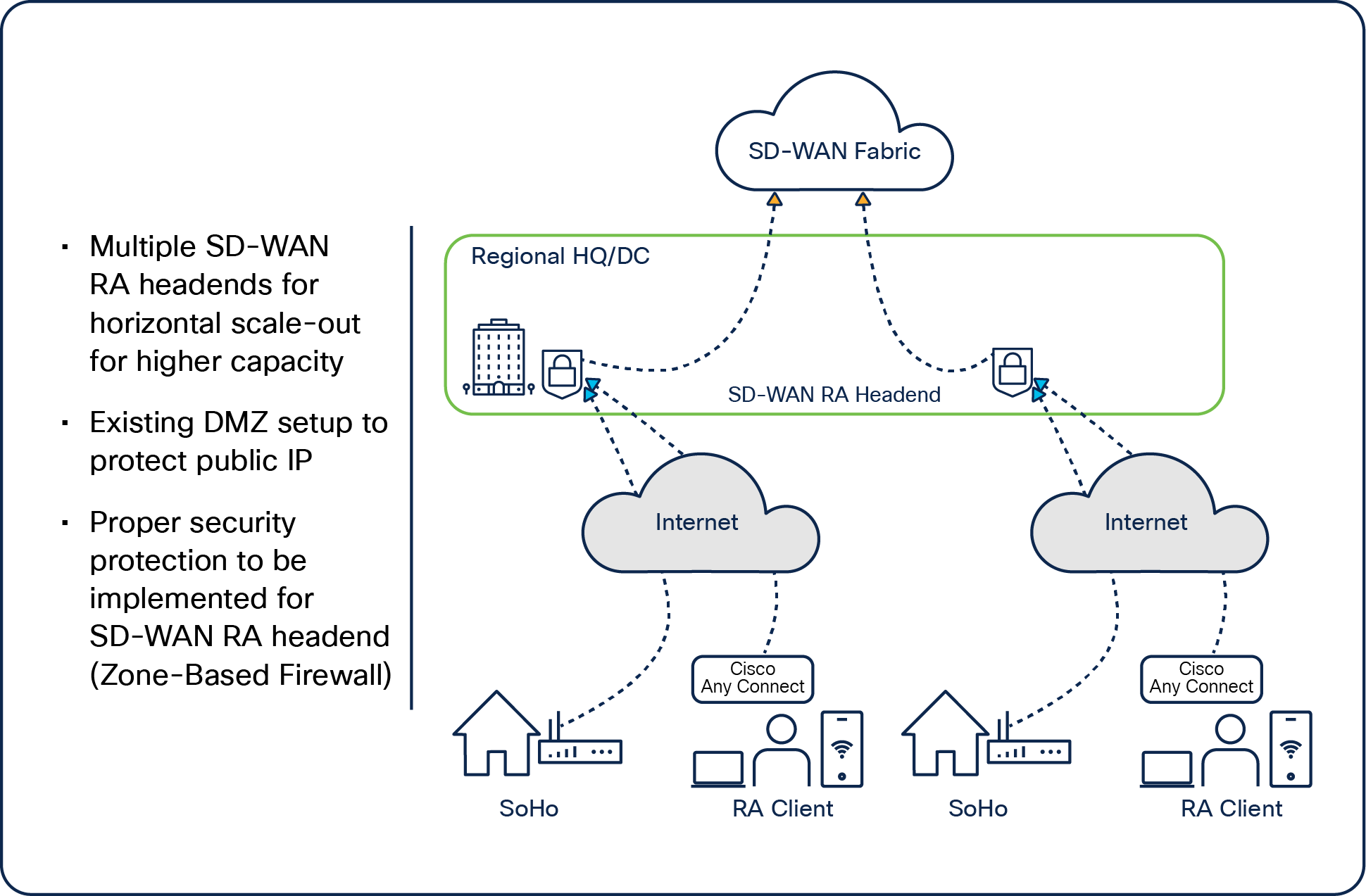 Data center/HQ SD-WAN RA headend – multiple SD-WAN RA headends