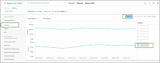 Catalyst SD-WAN Device 360 Real ime Monitor