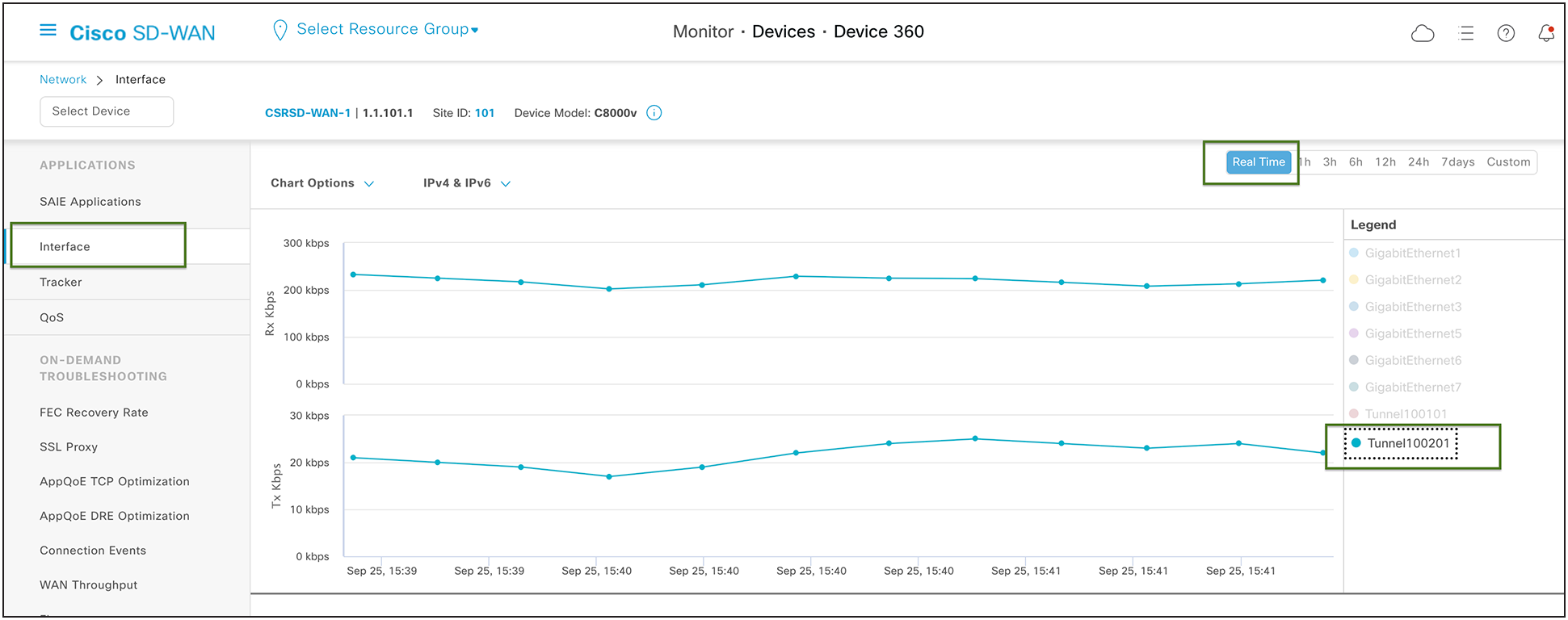 Catalyst SD-WAN Device 360 Real ime Monitor