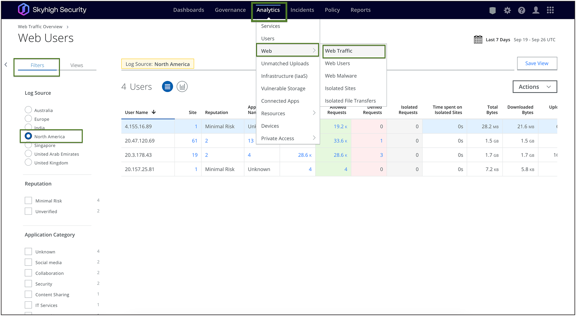 Skyhigh Web Traffic Analytics