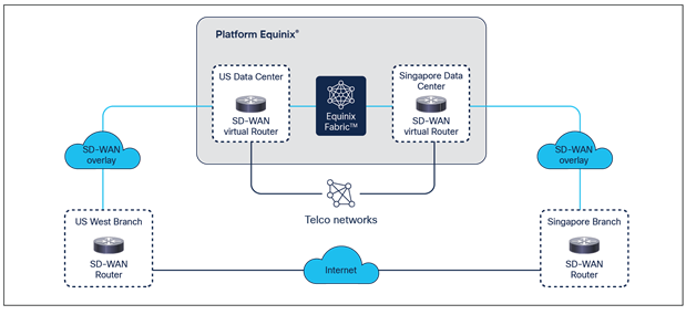 Site-to-site use case diagram