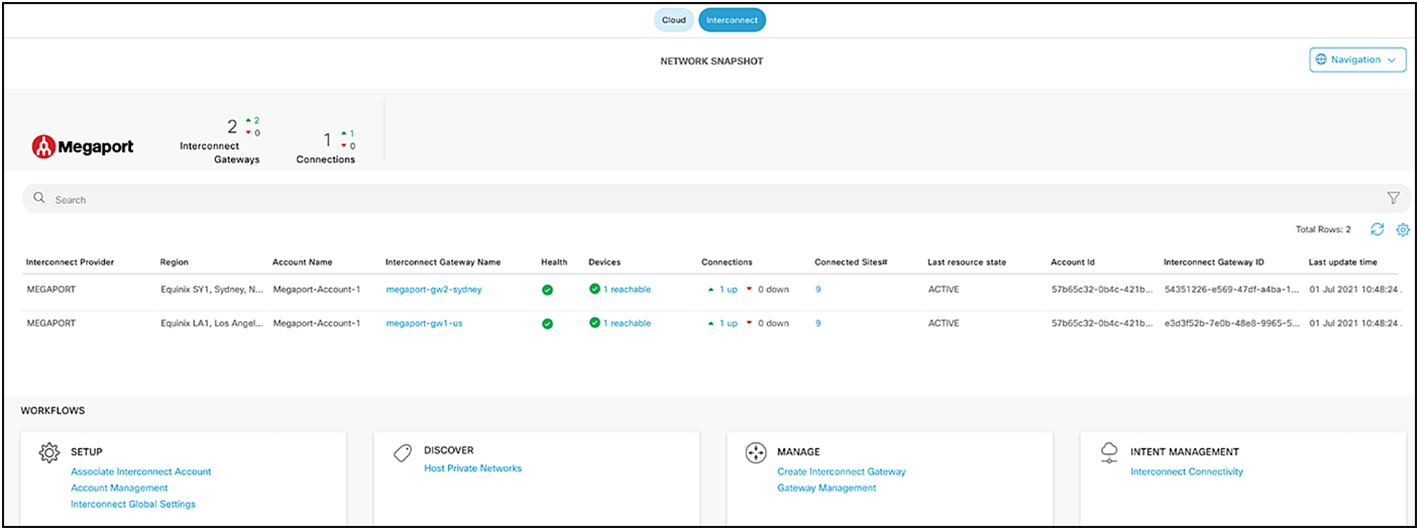 vManage Cloud OnRamp Dashboard for Cloud Interconnect