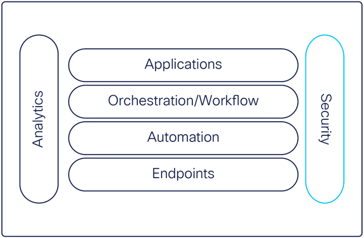 Graphical user interfaceDescription automatically generated