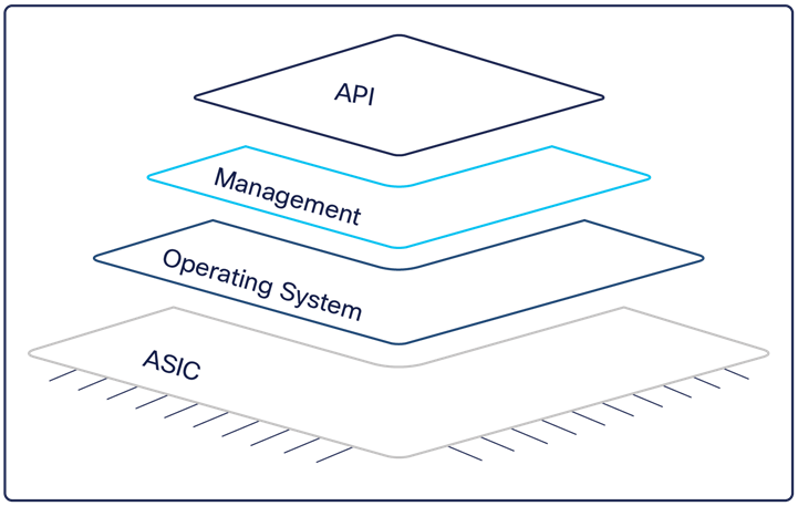 Related image, diagram or screenshot