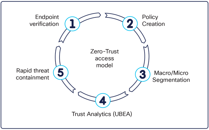 DiagramDescription automatically generated