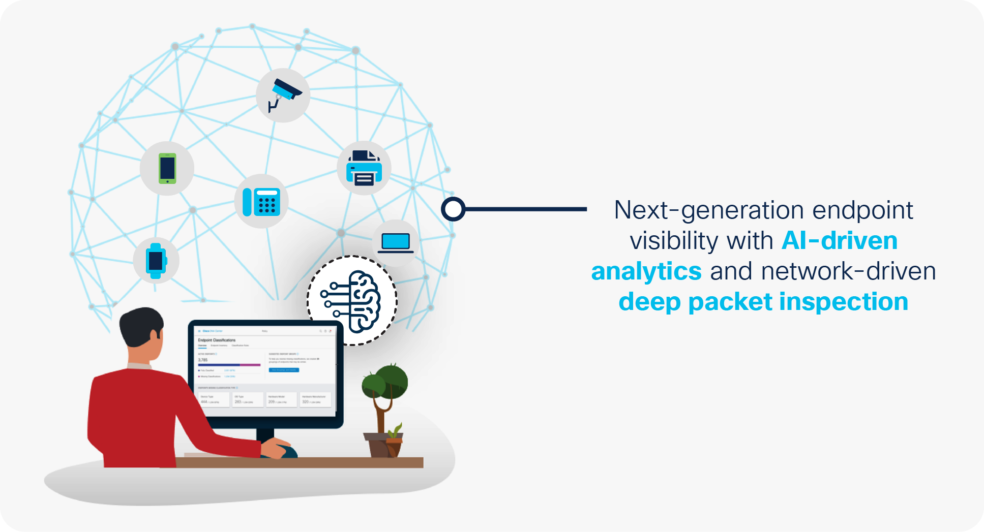 AI Endpoint Analytics, Cisco’s next-generation endpoint visibility with AI-driven analytics and network-driven deep-packet inspection