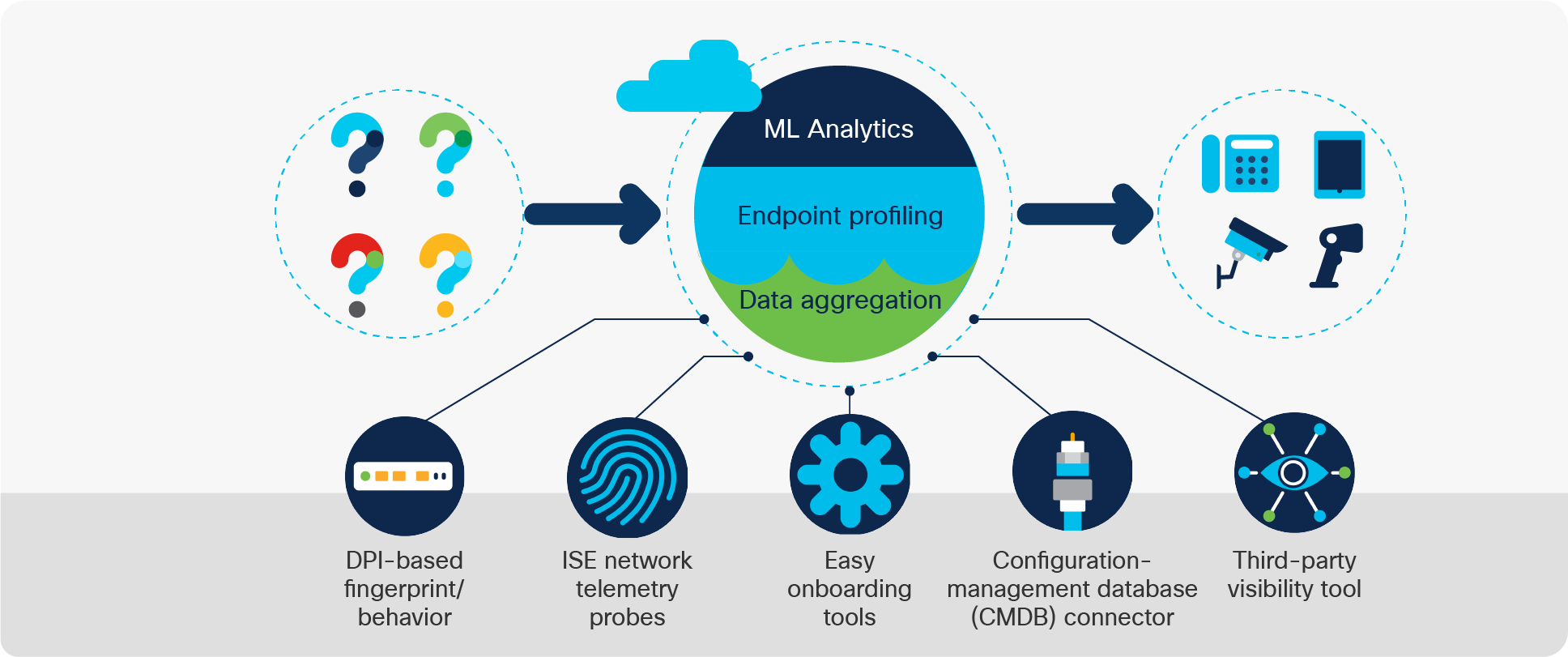 Overview of AI Endpoint Analytics