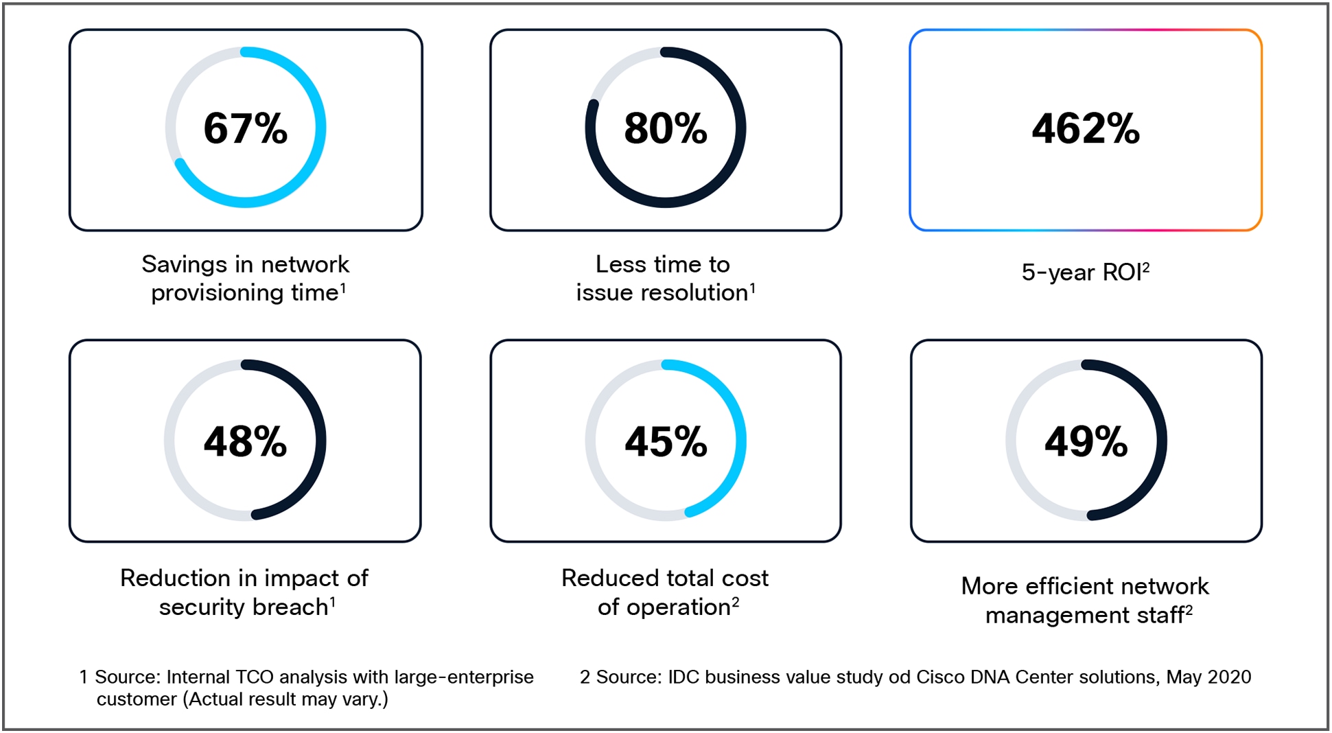Related image, diagram or screenshot