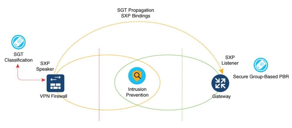 DiagramDescription automatically generated