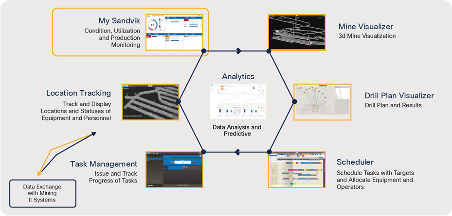 Related image, diagram or screenshot