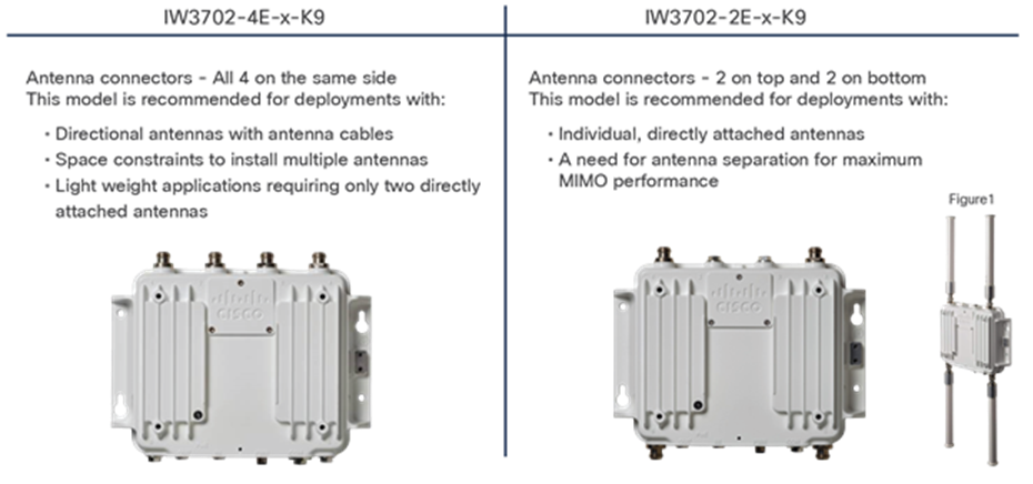 Cisco IW3702 enclosure and connectors