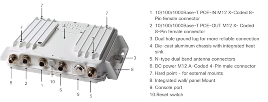 Cisco IW3702 enclosure and connectors (continued)