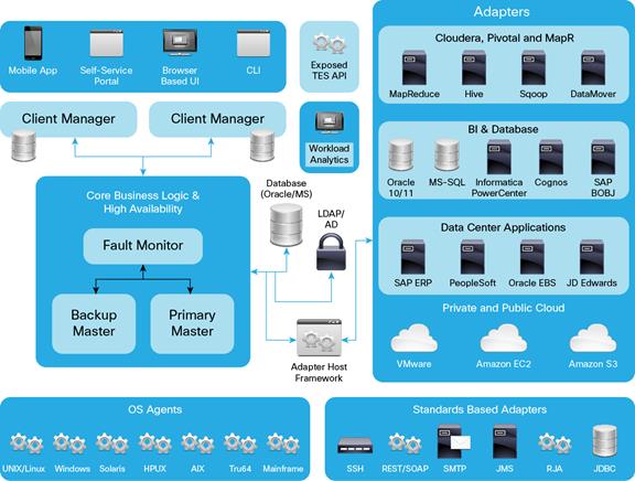 Related image, diagram or screenshot