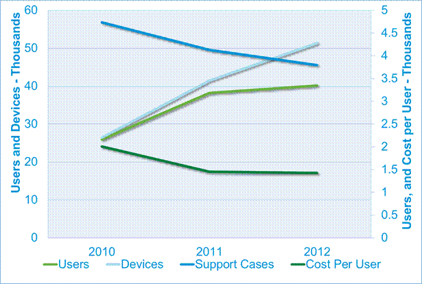 Related image, diagram or screenshot