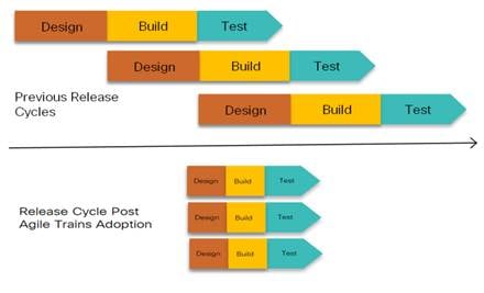 cs-boit-06172016-agile-development_2.jpg