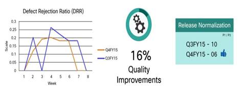 cs-boit-06172016-agile-development_3.jpg