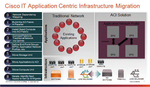 i-dc-05212014-application-centric-infrastructure_0.gif