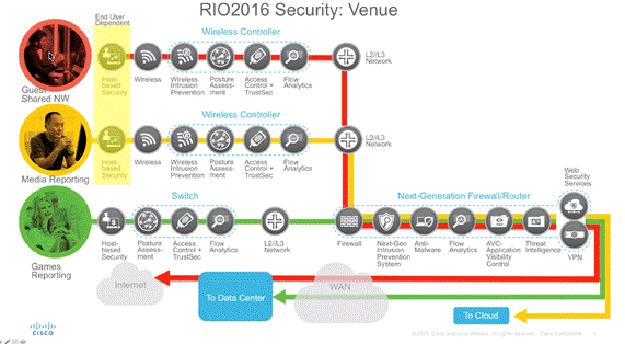 i-sec-12082016-networksecurityolympics_0.gif