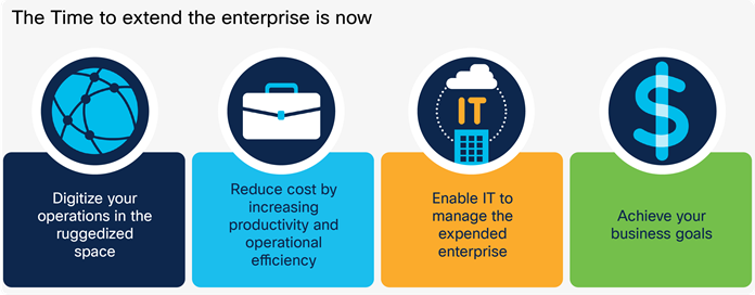 Access our Extended Enterprise SD-WAN CVD