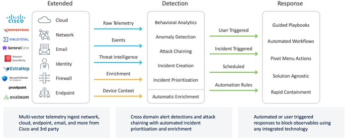 A diagram of a data flowDescription automatically generated with medium confidence