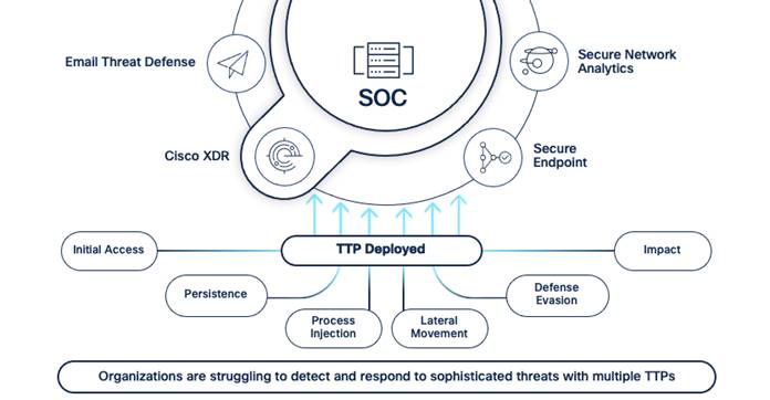 A diagram of a systemDescription automatically generated