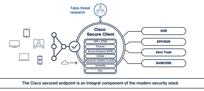 La protection contre les ransomwares avec Cisco Ransomware Defense - Cisco