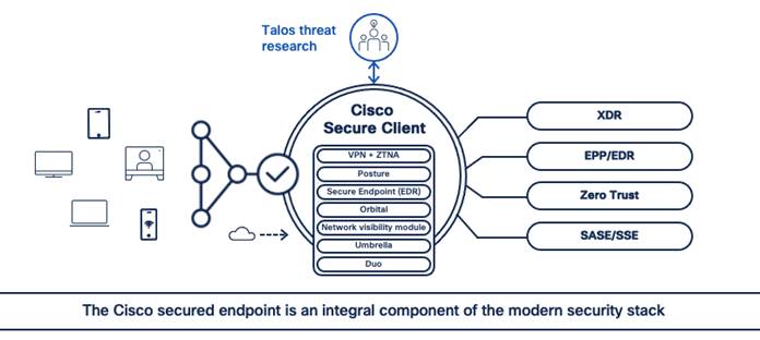 A diagram of a cloud computing systemDescription automatically generated