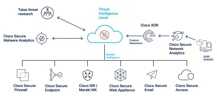 A diagram of a cloudDescription automatically generated