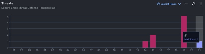 A graph with numbers and linesDescription automatically generated