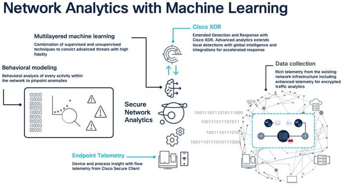 A diagram of machine learningDescription automatically generated