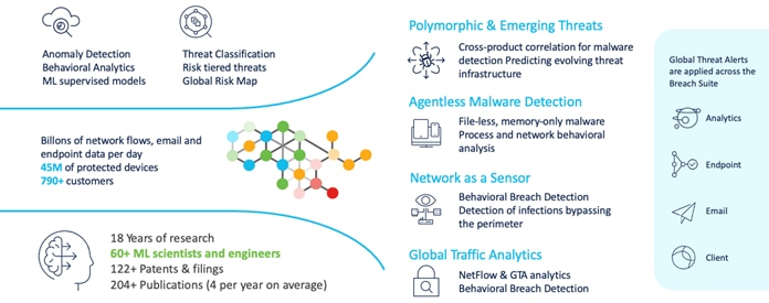 A diagram of a networkDescription automatically generated