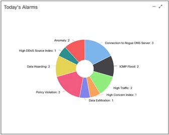 A diagram of a data systemDescription automatically generated with medium confidence