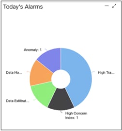 A pie chart with text on itDescription automatically generated