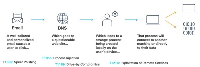 A diagram of a person with a gear and a person with a gearDescription automatically generated with medium confidence