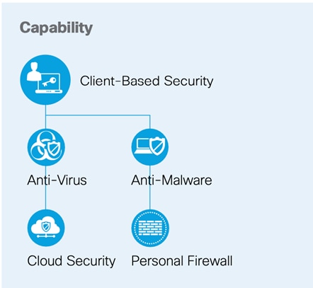 A diagram of a computer security systemDescription automatically generated