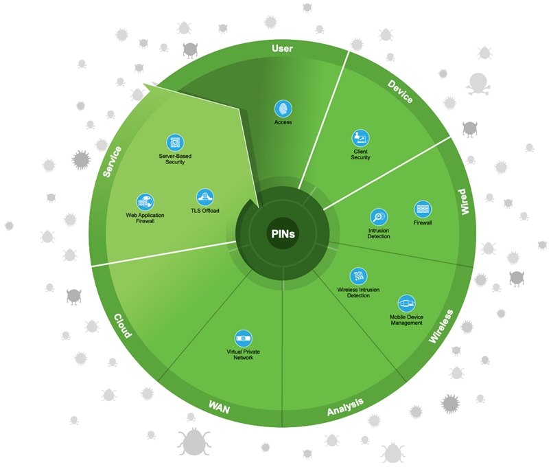 A green circular chart with iconsDescription automatically generated