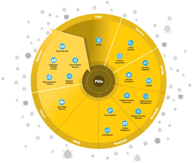 A yellow circular chart with iconsDescription automatically generated
